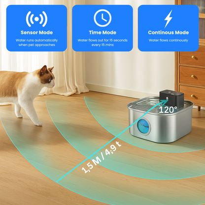 Sippo - Pet Water Fountain