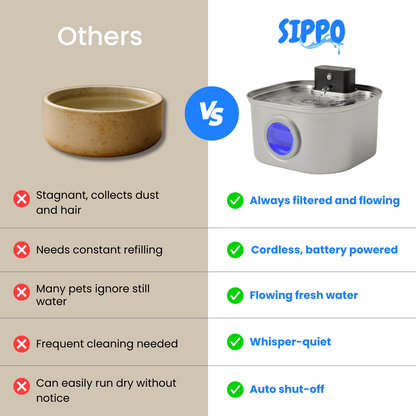 Sippo™ Water Fountain