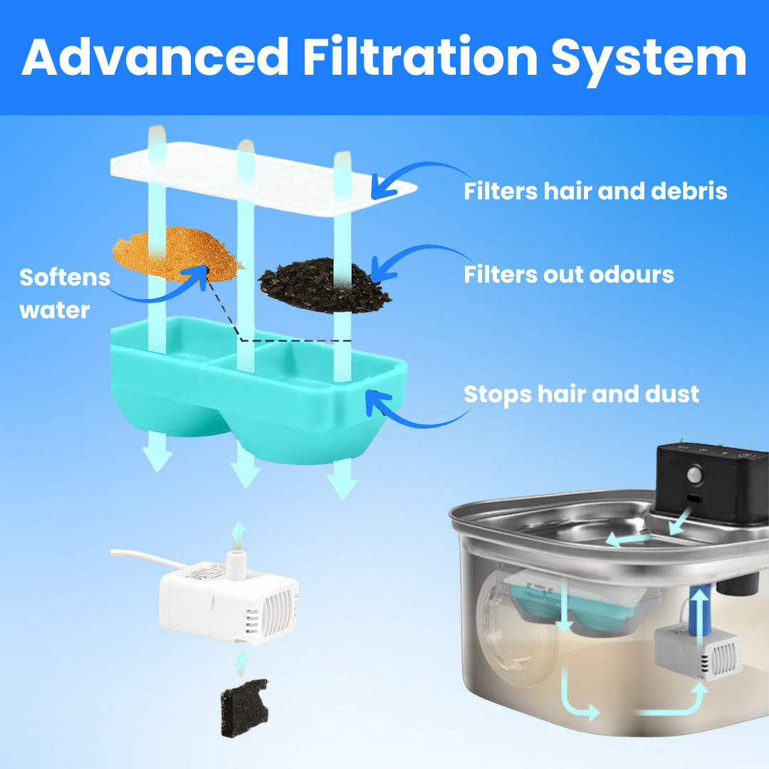 Sippo - Pet Water Fountain